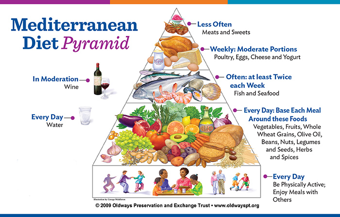 mediterranean-diet-pyramid-1.jpg